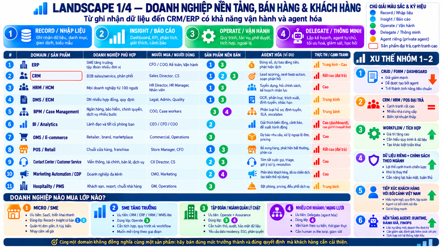 Bản đồ landscape doanh nghiệp nền tảng, bán hàng và khách hàng