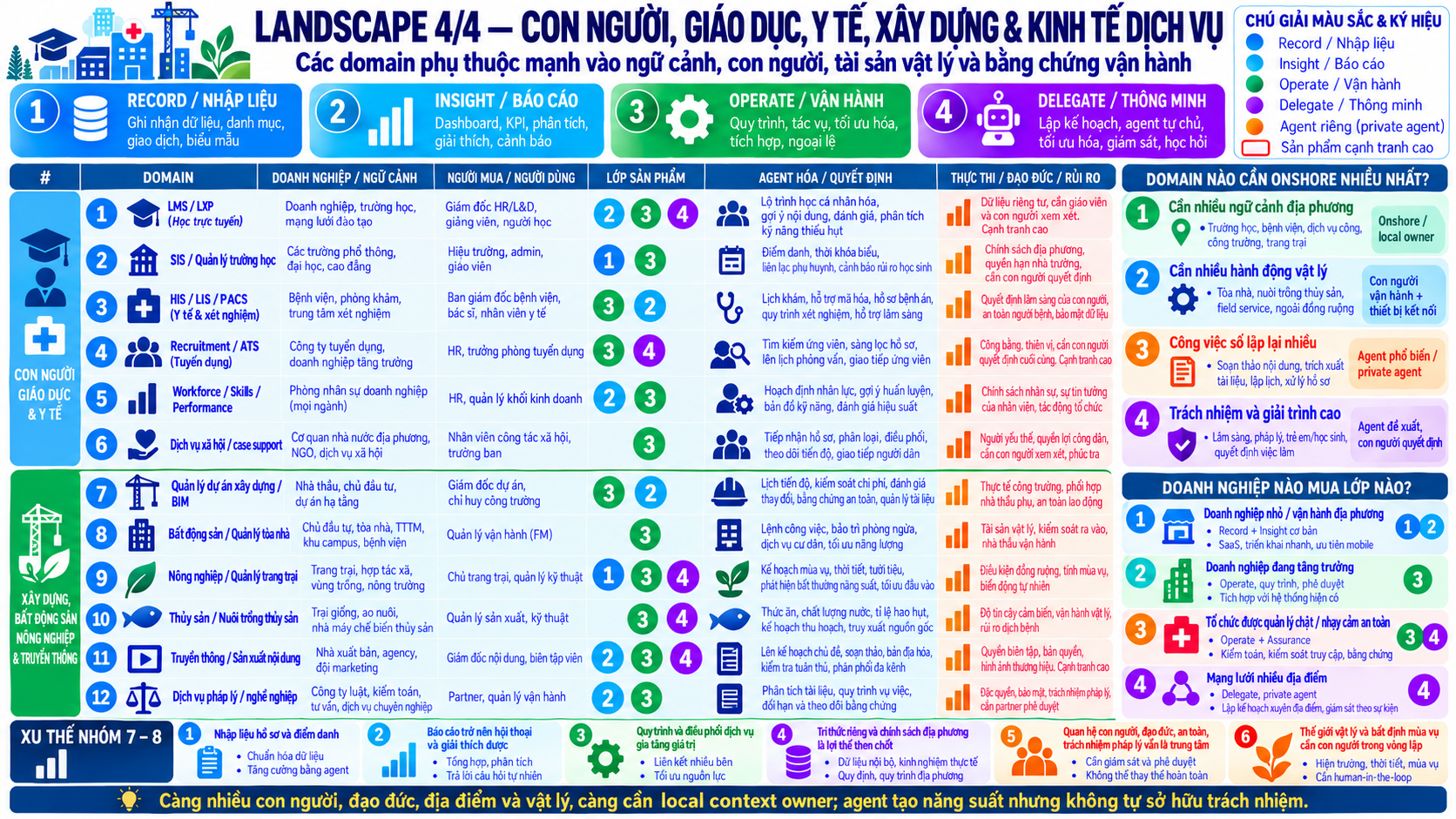 Bản đồ landscape con người, giáo dục, y tế, xây dựng và dịch vụ